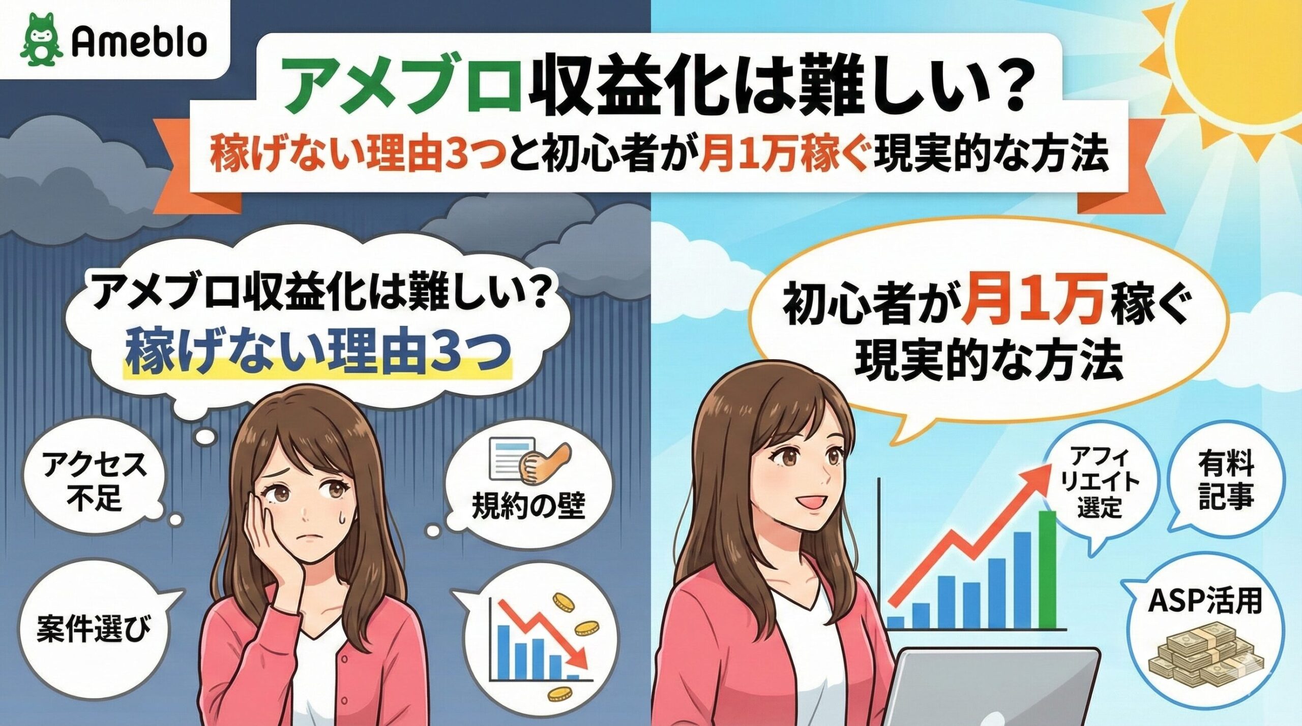 アメブロ収益化は難しい？稼げない理由3つと初心者が月1万稼ぐ現実的な方法